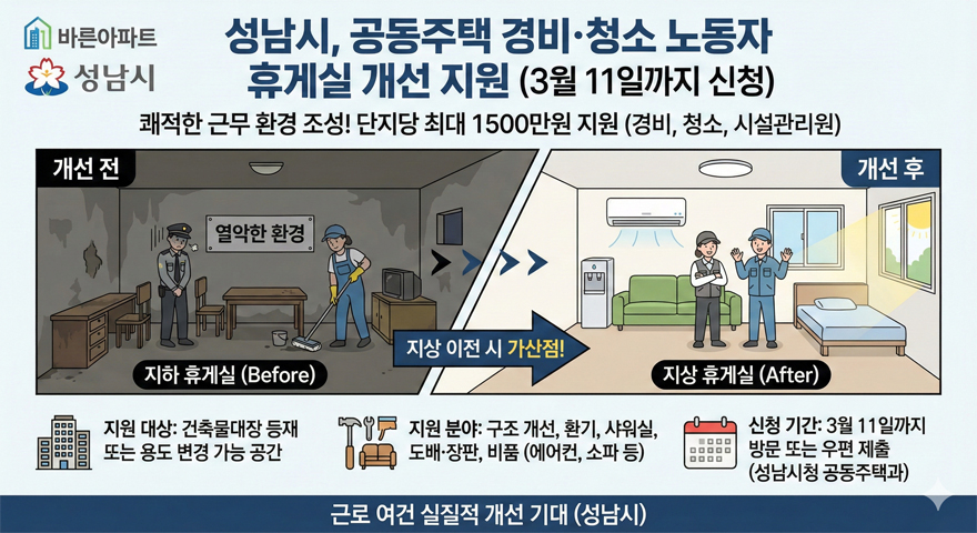 공동주택 노동자 휴게실 개선 지원 880.jpg
