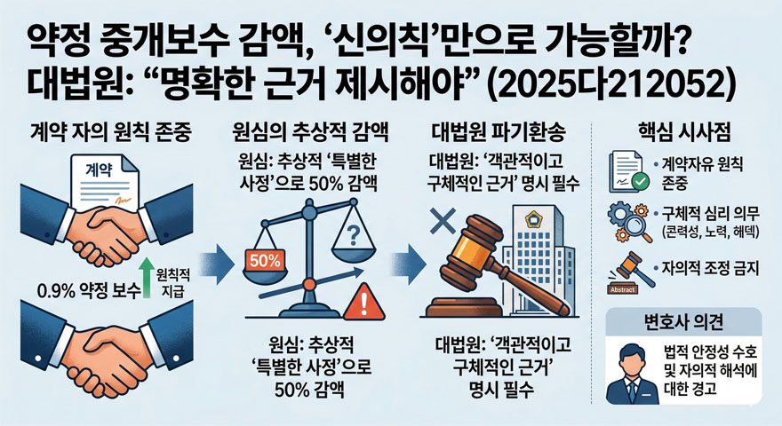 약정중개보수 칼럼.jpg