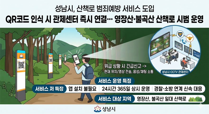 성남시 산책로 범죄예방 서비스 도입.jpg
