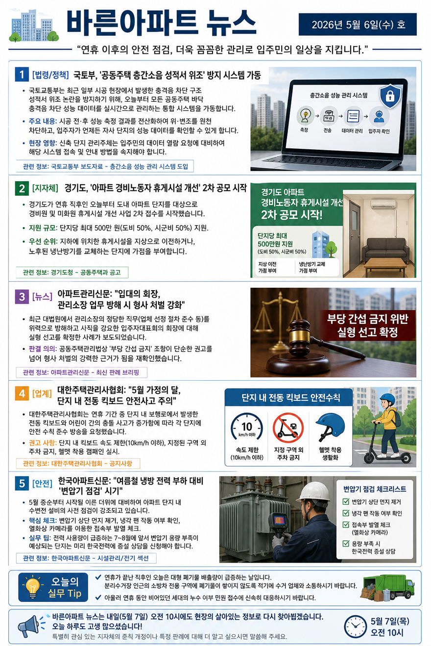 5월 6일 바른아파트뉴스.png
