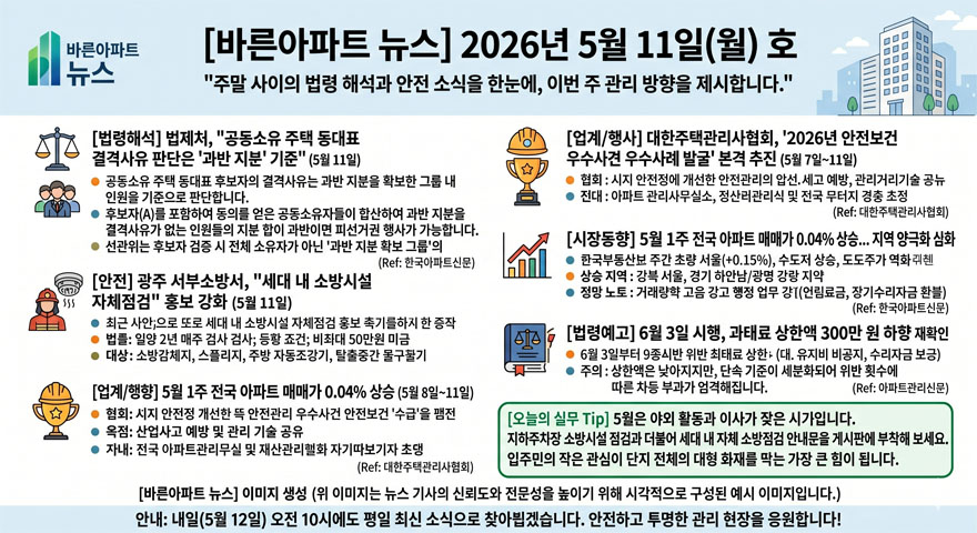 5월 11일 바른아파트뉴스.jpg