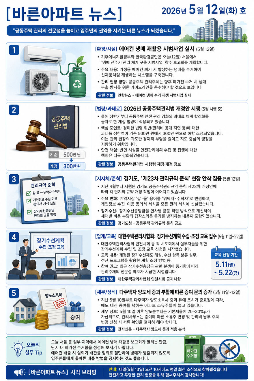 5월 12일 바른아파트뉴스.jpg