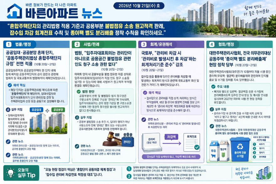 바른아파트 뉴스 인포그래픽 261021.jpg