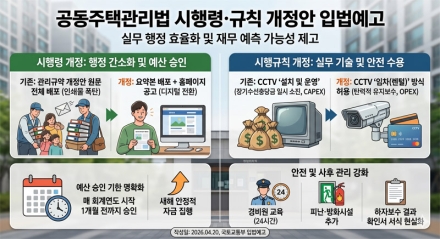 공동주택관리법 시행령 및 시행규칙 개정안 입법예고 분석