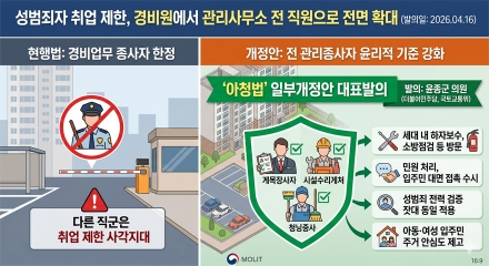 성범죄자 취업 제한, 경비원에서 관리사무소 전 직원으로 전면 확대