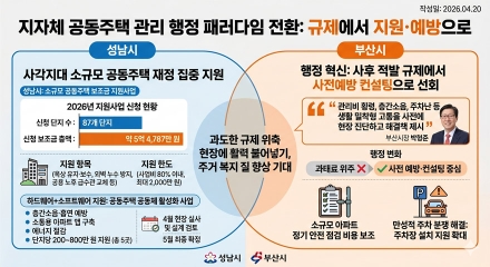 성남시 및 부산시 지자체 지원 및 관리 행정 패러다임 전환