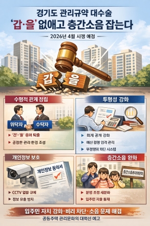 경기도 관리규약 준칙 제23차 개정: '갑·을' 청산하고 층간소음 잡는다