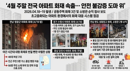 4월 주말 전국 아파트 화재 속출… 안전 불감증 도마 위