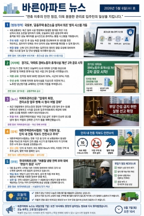 5월 6일 월요일 바른아파트뉴스 "연휴 이후의 안전 점검, 더욱 꼼꼼한 관리로 입주민의 일상을 지킵니다."