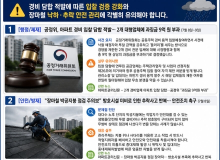 7월 9일 바른아파트뉴스 "경비 담합 적발에 따른 입찰 검증 강화와 장마철 낙하·추락 안전 관리에 각별히 유의해야 합니다."