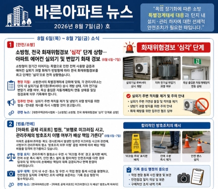8월 7일 바른아파트뉴스 "폭염 장기화에 따른 소방 특별경계태세 대응과 단지 내 설치·관리 하자에 대한 선제적 안전조치가 필요한 때입니다."