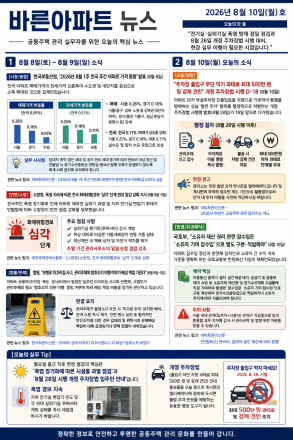 8월 10일 바른아파트뉴스 "전기실·실외기실 폭염 방재 정밀 점검과 8월 28일 개정 주차장법 시행 대비, 현장 실무 이행이 필요한 시점입니다."