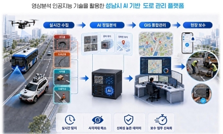 성남시, 인공지능(AI)·드론으로 포트홀 잡는다…도로 위험 선제 대응