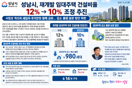성남시, 재개발 임대주택 건설비율  12% → 10% 조정 추진