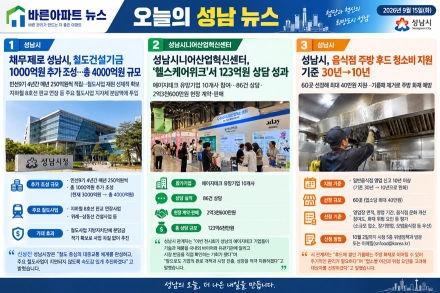 [오늘의 성남 뉴스] 2026년 9월 15일 성남시, 철도망 확충 '속도'… 지역 헬스케어 잭팟·소상공인 지원도 '활짝'