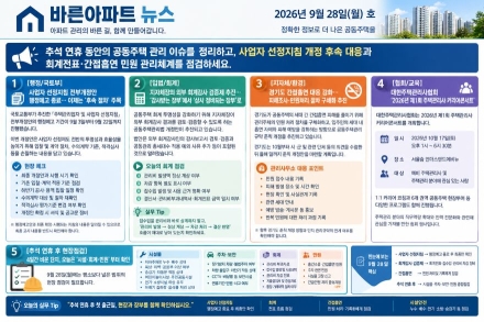 [바른아파트뉴스] 26년 9월 28일 “추석 연휴 동안의 공동주택 관리 이슈를 정리하고, 사업자 선정지침 개정 후속 대응과 회계전표·간접흡연 민원 관리체계를 점검하세요.”