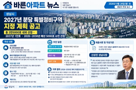 성남시, 2027년 분당 특별정비구역 지정 계획 공고