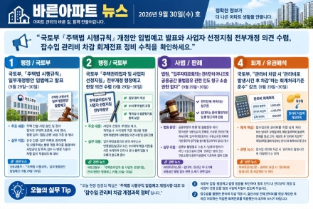 [바른아파트 뉴스] 2026년 9월 30일(수)  "국토부 「주택법 시행규칙」 개정안 입법예고 발표와 사업자 선정지침 전부개정 의견 수렴, 잡수입 관리비 차감 회계전표 정비 수칙을 확인하세요."