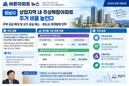 성남시, 상업지역 주상복합 ‘주거 비율’ 확대… 원도심 재개발 활기 띨까