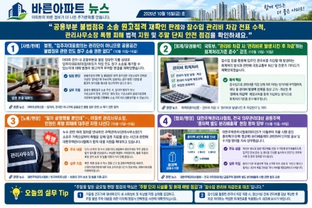 [바른아파트 뉴스] 2026년 10월 16일(금) "공용부분 불법점유 소송 원고적격 재확인 판례와 잡수입 관리비 차감 전표 수칙, 관리사무소장 폭행 피해 법적 지원 및 주말 단지 안전 점검을 확인하세요."