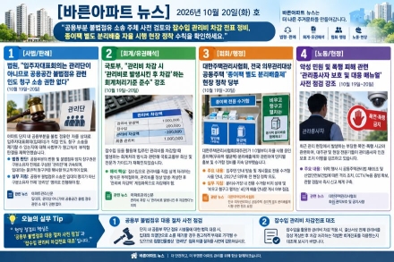 [바른아파트 뉴스] 2026년 10월 20일(화) "공용부분 불법점유 소송 주체 사전 검토와 잡수입 관리비 차감 전표 정비, 종이팩 별도 분리배출 자율 시행 현장 정착 수칙을 확인하세요."