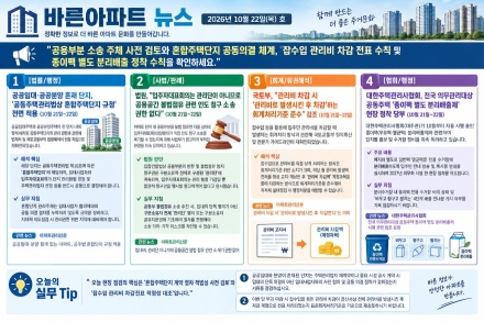 [바른아파트 뉴스] 2026년 10월 22일(목) "공용부분 소송 주체 사전 검토와 혼합주택단지 공동의결 체계, 잡수입 관리비 차감 전표 수칙 및 종이팩 별도 분리배출 정착 수칙을 확인하세요."